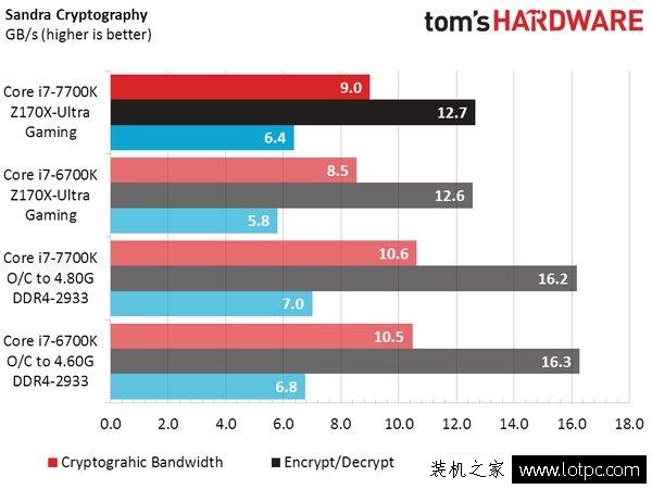 Intel七代酷睿i7-7700K性能实测：这牙膏挤的我给你满分