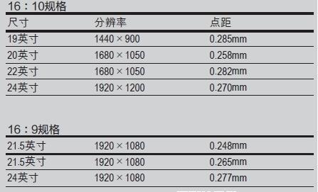 显示器比例之争：16:10真的要比16:9好吗？