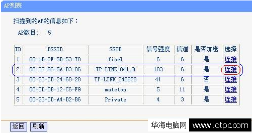 ap列表