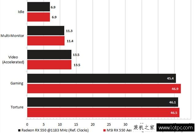 RX550和RX460哪个好？RX550对比RX460显卡性能测试成绩