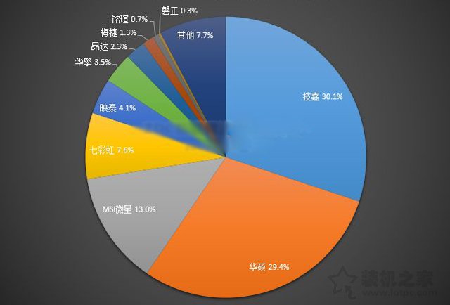 电脑主板选购技巧指南 易学易懂的台式机电脑主板入门知识