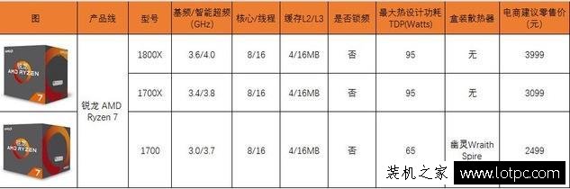 AMD锐龙性价比高，为什么绝大数装机用户还是选intel酷睿处理器？