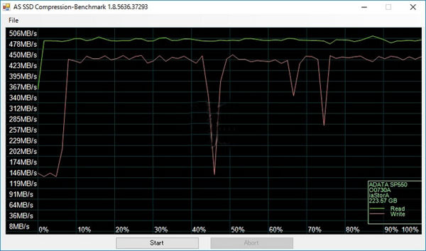 威刚premier sp550 240g评测 TLC普及势在必行