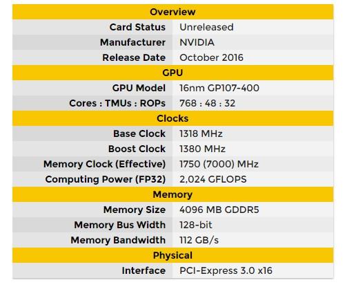 继GTX1050之后 GTX1040也要来临了