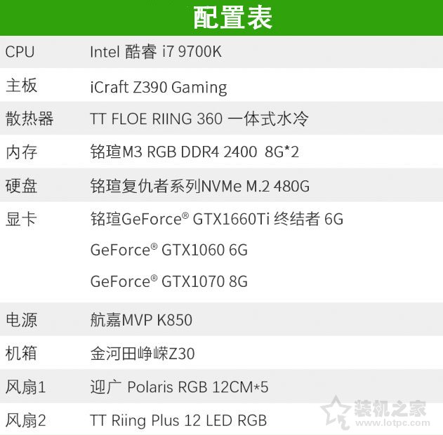 GTX1660Ti评测：加入GTX1070和GTX1060 6G性能实测对比