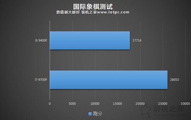 i5和i7区别有多大,性能差距大吗？i5-9400F和i7-9700F的区别对比