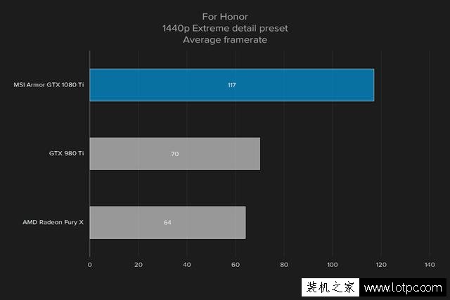 GTX 1080Ti评测：GTX1080ti和GTX1080 Sli双卡性能对比测试