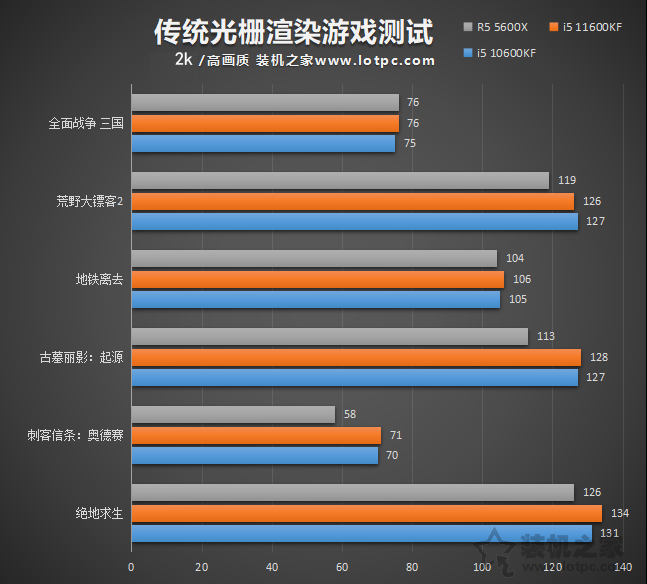 i5 11600KF比i5 10600KF性能提升有多大？两者性能区别对比评测