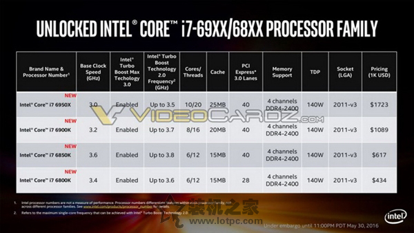 第六代新旗舰顶级i7-6950X评测