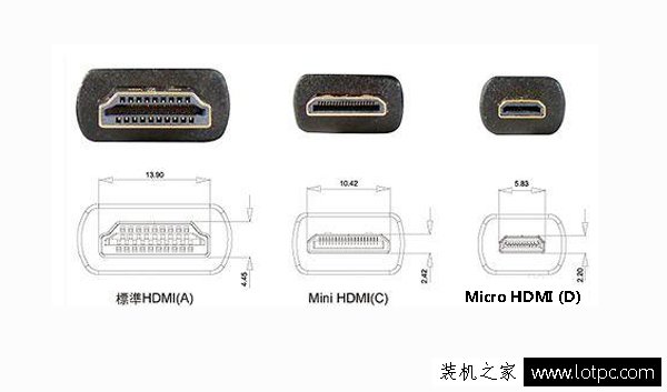 HDMI、VGA、DVI、DP接口知识，史上最全面最通俗易懂对比分析！