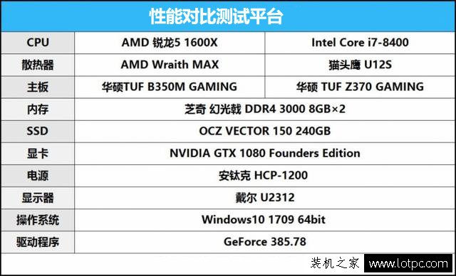 酷睿i5-8400和锐龙5 1600X哪个好？R5 1600X与i5 8400性能对比评测