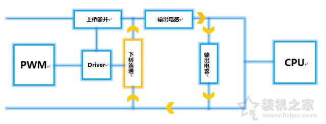 如何查看电脑主板是几项供电的？电脑主板供电相数基础知识科普