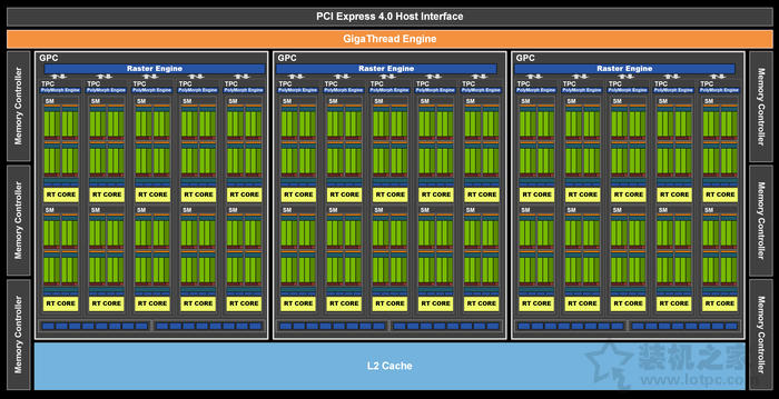 RTX3060评测：与RTX3060Ti、RTX2060、RTX2070性能对比测试