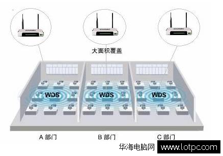 两个无线路由器桥接设置图解教程