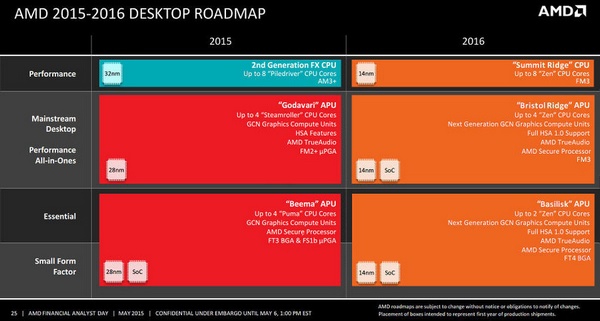 AMD ZEN采用14nm FinFET/AM4接口/支持DDR4内存