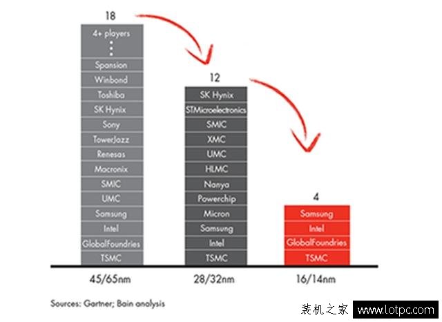 内存涨价跌价谁在操控？