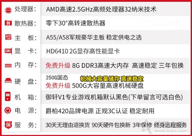 二手充新电脑主机秒变高端神机！细数DIY整机那些商业营销鬼才！