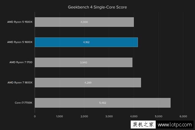 AMD R5 1600X处理器性能如何？AMD锐龙Ryzen5 1600X处理器性能测评