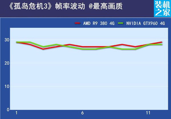 r9 380和gtx960的孤岛危机3帧数测试