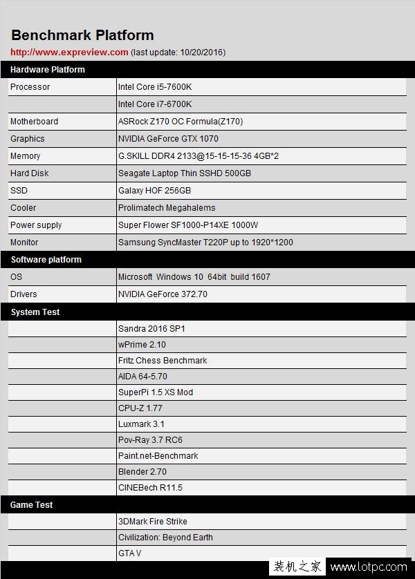 i5-7600K和i5-6600K性能差别多大？intel七代酷睿i5-7600K对比评测