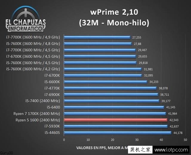 AMD锐龙R5-1600处理器性能测试成绩，多核秒i7