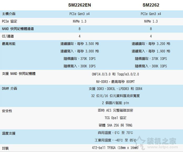 新一代威刚XPG S11 Pro固态硬盘，给你电脑澎湃动力！