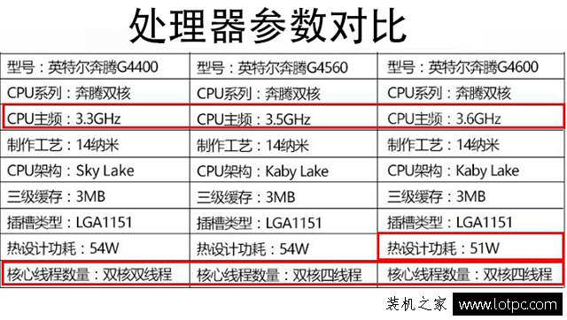 奔腾G4600和G4560怎么选？性价比奔腾G4600家用娱乐电脑配置推荐