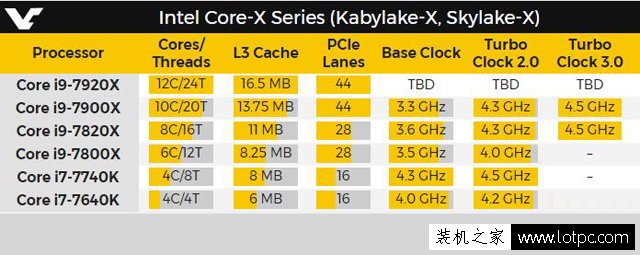 新智商检测U？intel酷睿i7-7740X超频性能曝光