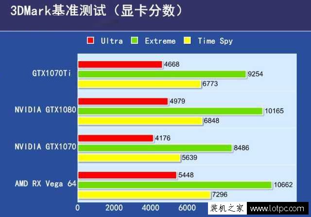 GTX1070Ti与1070性能差距大吗？GTX1070和GTX1070Ti性能对比评测