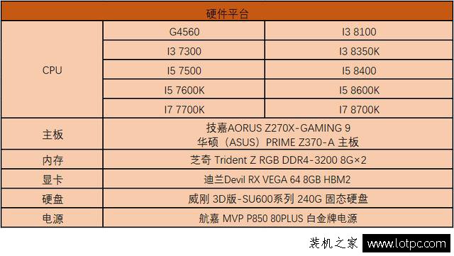 CPU对游戏影响大吗？实测游戏对CPU的重要性