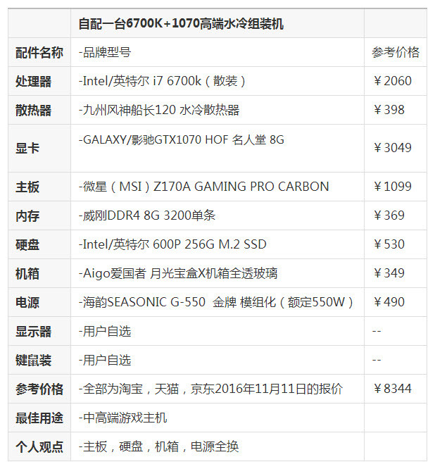 DIY整机越高端越靠谱？自配一台i7-6700K+GTX1070电脑主机更安心