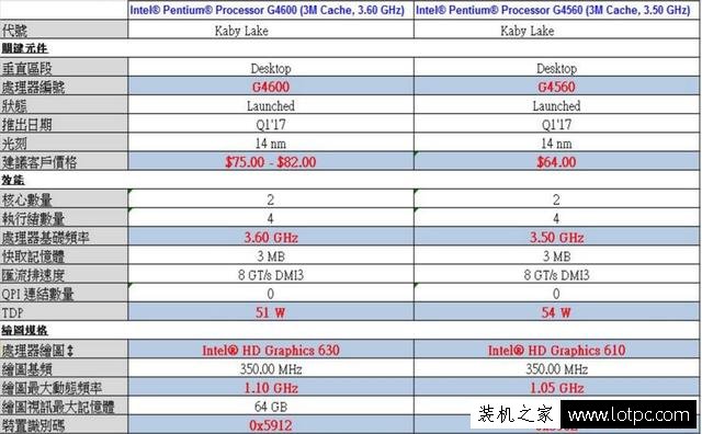 奔腾g4600处理器怎么样？intel奔腾g4600和g4560对比评测