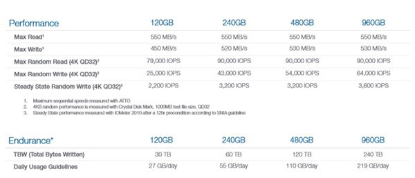 OCZ Trion 150系列固态硬盘