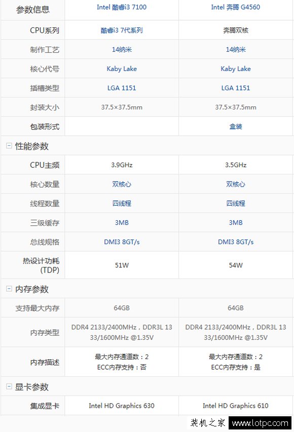 G4560和i3 7100哪个好？intel酷睿i3-7100对比奔腾G4560差距评测