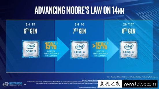 Intel正式公布第八代酷睿处理器 挤挤牙膏再提升15%