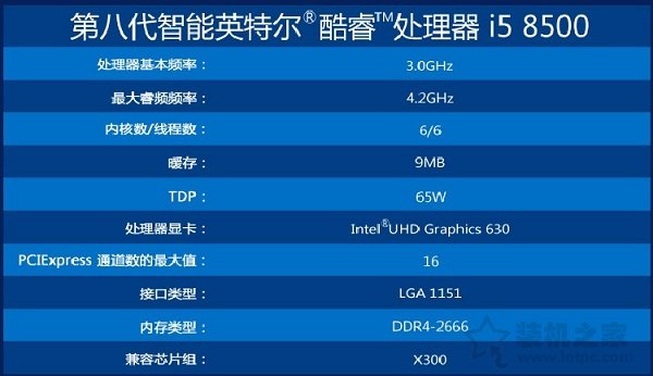 i5 8400和i5 8500哪个好？intel酷睿i5 8400和i5 8500有什么区别