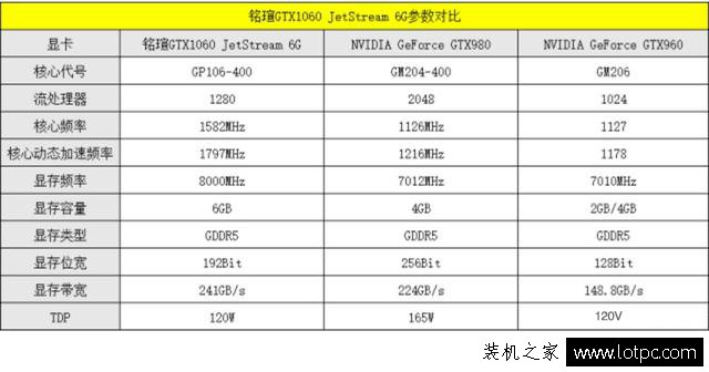 GTX1060与GTX980哪个好？GTX1060和GTX980性能对比评测