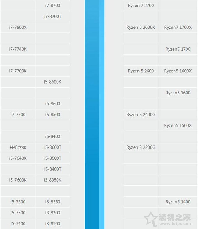 八代i5 8500和8600哪个好？intel酷睿i5-8600与i5-8500区别对比