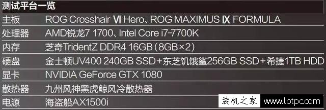 R7-1700和i7-7700k哪个好？Ryzen7 1700与i7 7700k性能对比测试评测