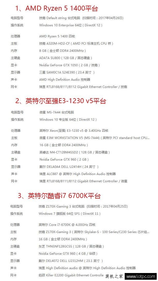 AMD Ryzen 5 1400鲁大师跑分多少？对比E3-1230 v5和i7 6700K