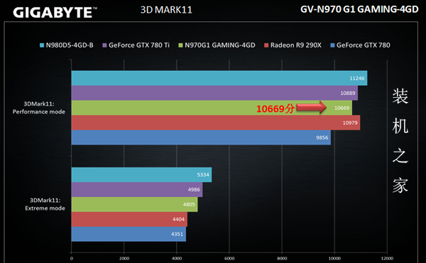 i7-4790k+GTX970+Z97高端超频水冷组装电脑主机配置推荐