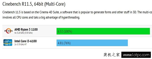 AMD锐龙Ryzen 3已经曝出，完美逆袭Intel酷睿i3！