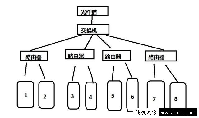 局域网ip地址不够用怎么解决