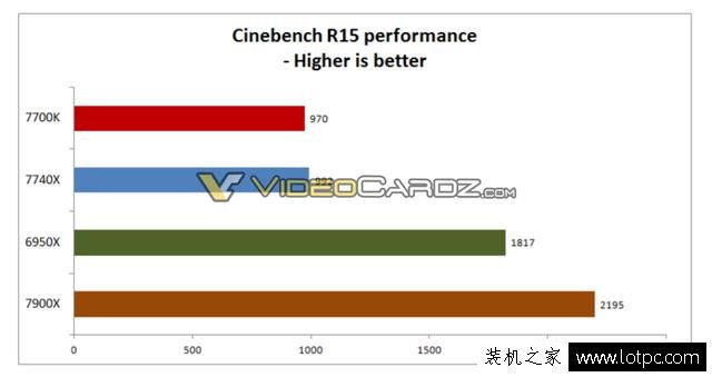 新智商检测U？intel酷睿i7-7740X超频性能曝光