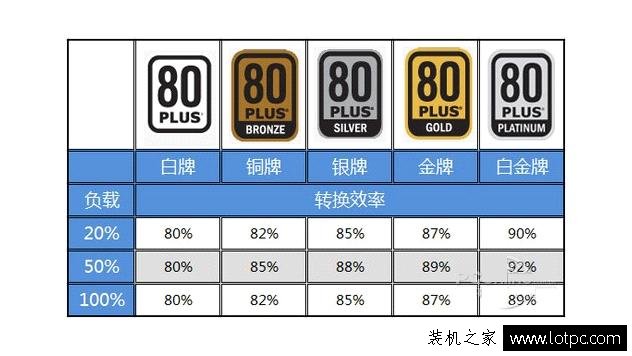 选购电脑电源时不可忽视的几个重要指标