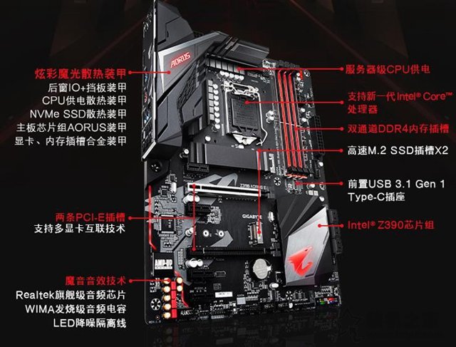 主板方面，武林网小编推荐的是技嘉Z390 AORUS ELITE “电竞精英”主板，我们知道Z390是同酷睿九代处理器发布的，所以发布的几款酷睿九代处理器小编都建议采用最新的Z390主板，推荐的这款主板是大家熟悉的技嘉AORUS系列，外装包装非常具有力量感和速度感，属于ATX标准板，主板适配性比较好，接口为LGA1151接口，保持对最新9代酷睿的支持，扩展接口非常丰富，完全够用。