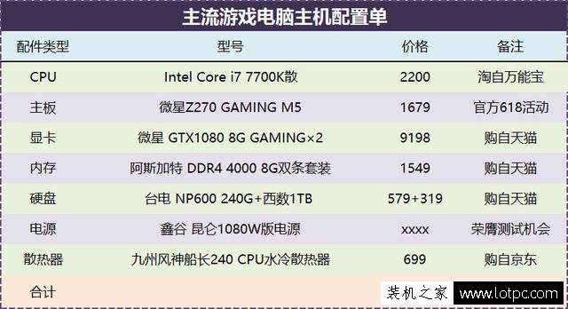 GTX1080 SLl双显卡需要多大电源功率？