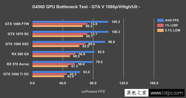 奔腾G4560搭配显卡技巧：intel奔腾G4560搭配什么显卡比较好？