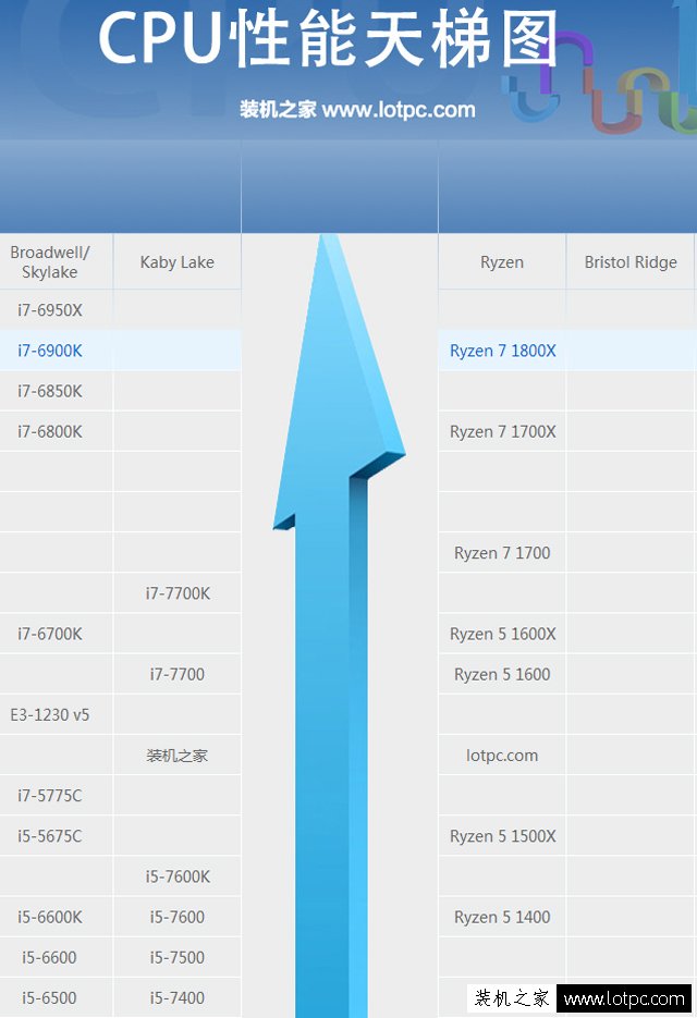 AMD锐龙R7 1800X配什么显卡好？AMD Ryzen7 1800X搭配的独显推荐