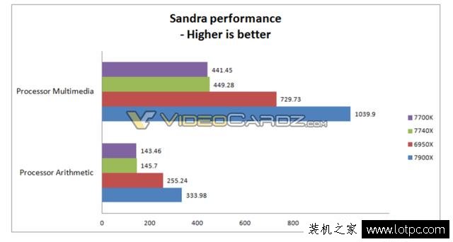 新智商检测U？intel酷睿i7-7740X超频性能曝光